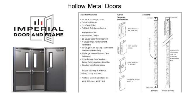 door hardware supplier Charlotte