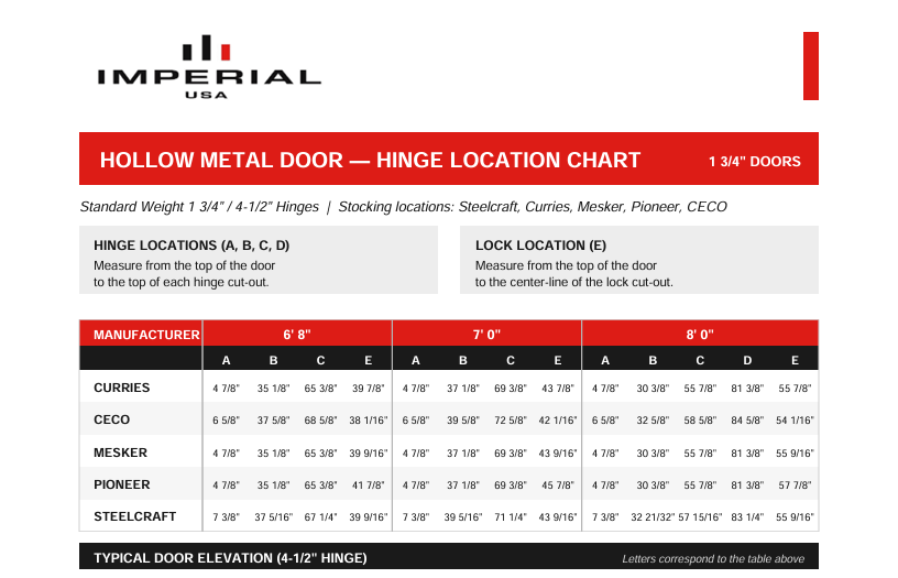 HM Door Hinge Locations chart preview