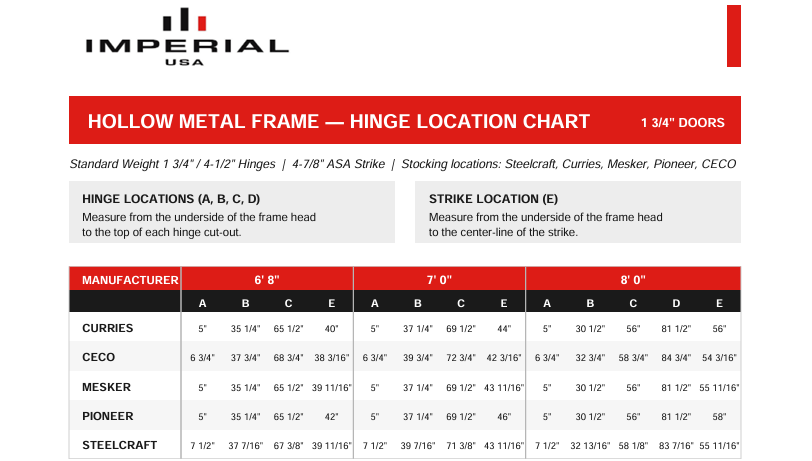 HM Frame Hinge Locations chart preview