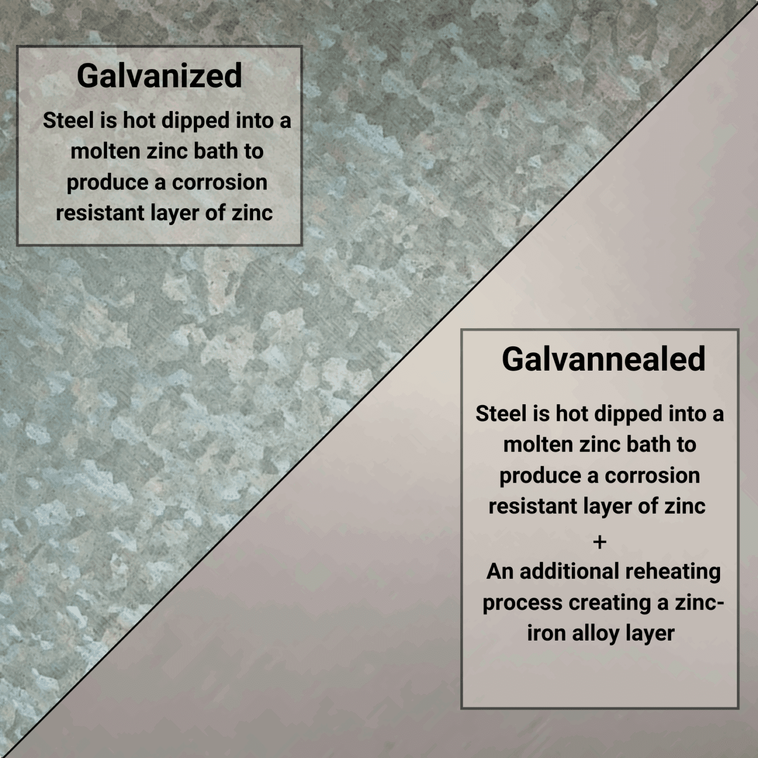Galvannealed vs galvanized steel coating process comparison for hollow metal doors